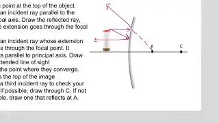 How to Draw Ray Diagrams for Convex Mirrors