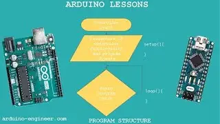 🌋Arduino Lessons program structure for beginners