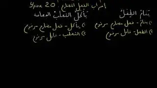 Arabic language. Lesson 20. I'rob fi'l mudori
