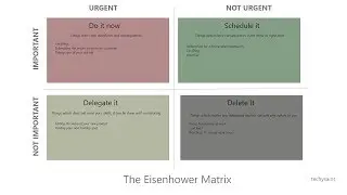 How to increase your productivity by managing tasks with Eisenhower Matrix