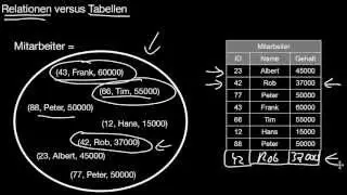 13.16 Relationen versus Tabellen