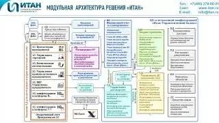 Модульная архитектура в 