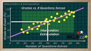 WCLN - Math - Interpolation & Extrapolation