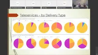 LPA IBM North Texas User Group - Feb 2021 Presentation How Cognos and COVID Has Driven Change