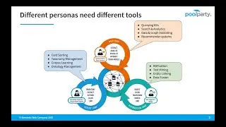 Data Analytics by Using the Enterprise Knowledge Graph Cycle