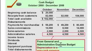 Preparing a Cash Budget