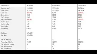 BEST TRADING WEEK I CAN REMEMBER.  CALM, DISCIPLINED & PATIENT