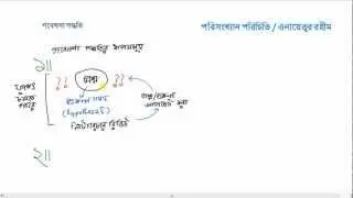 পরিসংখ্যান পরিচিতি--লেকচার ২