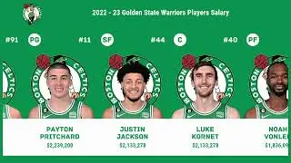 2022-23 Boston Celtics Salary Breakdown: Who's Making What? 🟡🟣