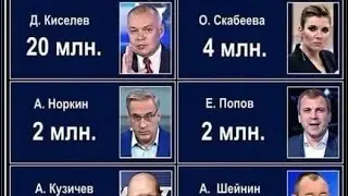 😱Российские пропагандисты озверели! #норкин #федоров