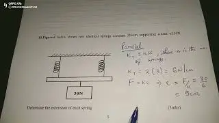 HOOKE'S LAW. SPRINGS CALCULATIONS