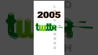 Discord & Twitter Logo Evolution 