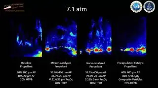 Combustion of a Composite Solid Propellant with Oxidizer Encapsulated Nanoscale Catalysts