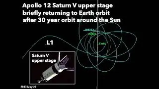 Defunct Apollo Spacecraft Cycling Between Orbits Around Earth and Sun  