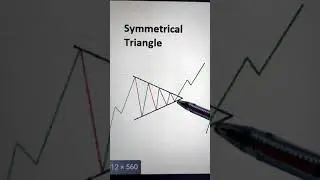How i made $10,000 profit 🤑🤑. Binance Future Trading 🔥 