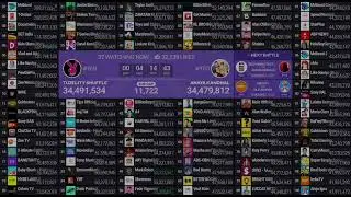 Anaya Kandhal Hits 34,5Million Subscribers And Passed tuzelity SHUFFLE In Total Subscribers