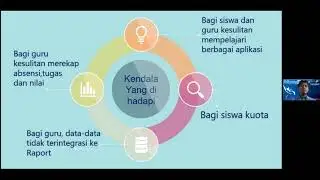 Presentasi lomba KSG Angkasa Inovatif 2020