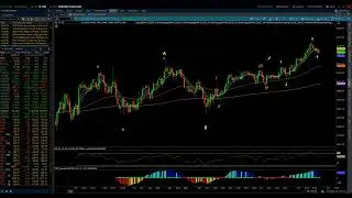 S&P 500 & NASDAQ 100 / Elliott Wave Update 6/25/2023 by Michael Filighera