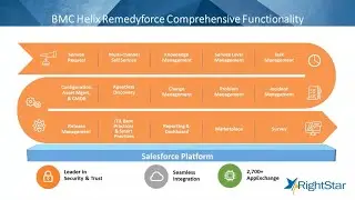 BMC Remedyforce Overview