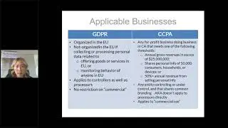 GDPR & CCPA  A Comparison of Privacy Requirements and Implications for Your Business
