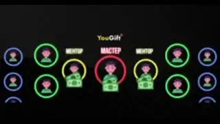 You Gift