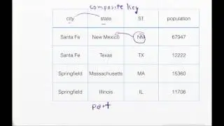 Normal Form SQL