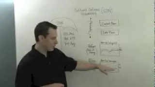 The Cloudcast - Software Defined Networking (SDN) - Whiteboard