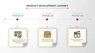 development journey - Animation and creation