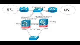 how to configure Failover on Cisco ASA Firewall