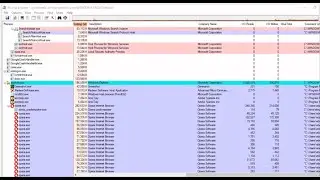 What is Windows SysInternals | How to use Windows SysInternals tools | what is sysinternals