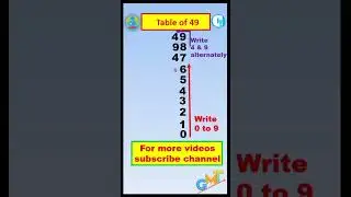 #tables