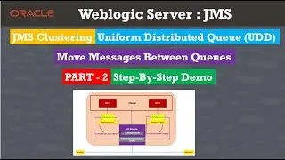 Weblogic JMS Clustering Part 2 - Step By Step Demo Uniform Distribution Queue and Move Messages