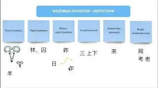 КИТАЙСКИЕ ИЕРОГЛИФЫ. БАЗОВЫЕ ПОНЯТИЯ. ВИДЫ ИЕРОГЛИФОВ