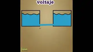 Aprenderemos que es voltaje . Capacitate en nuestros cursos en energia renovable