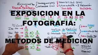 Exposición en la fotografía:  Métodos de Medición.