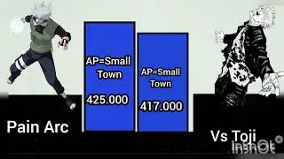 kakashi vs Gojo power levels/kakashi power levels/Gojo power levels/naruto jjk power levels