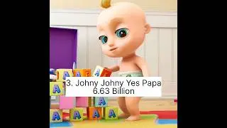 Top 10 Most Viewed Video on YouTube #shorts