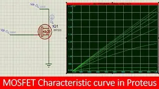 How to draw mosfet characteristic curve in Proteus tutorial