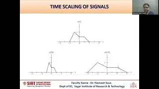 Operations on Signals by Dr. Navneet Kaur