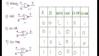 Basic Logic Gates, Introduction to Logic Gates, Logic Gates Truth Tables