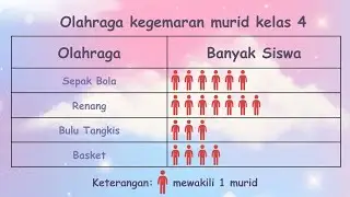 Membaca Diagram Gambar | Video Pembelajaran