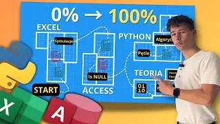 How I PASSED my IT exam with 98%!