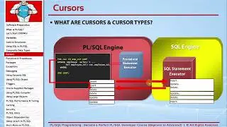 78   What are Cursors and Cursor Types in PL SQL