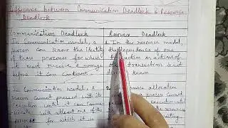 Part-24: Difference between Communication Deadlock & Resource Deadlock,Types of WFG IN Brief