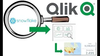 Ingest Data on demand from Snowflake