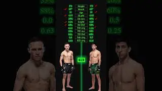 Kai Kara France vs Steve Erceg UFC 305 #kaikarafrance #steveerceg #mma #ufcperth #ufcaustralia #nz