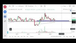 GREAVESCOTTON Share price Target Episode 425