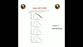 GATE MT 2020 cutoff prediction and answer key