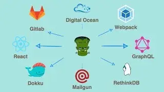 Технологии, использованные при разработке Monsterlessons