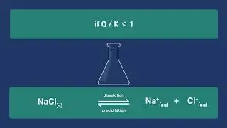 Chemical Thermodynamics